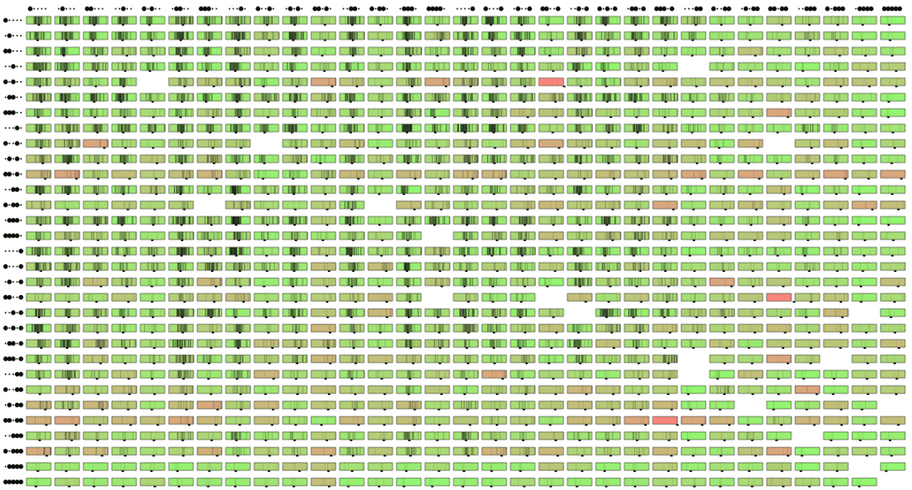 Sample of psychomotor data